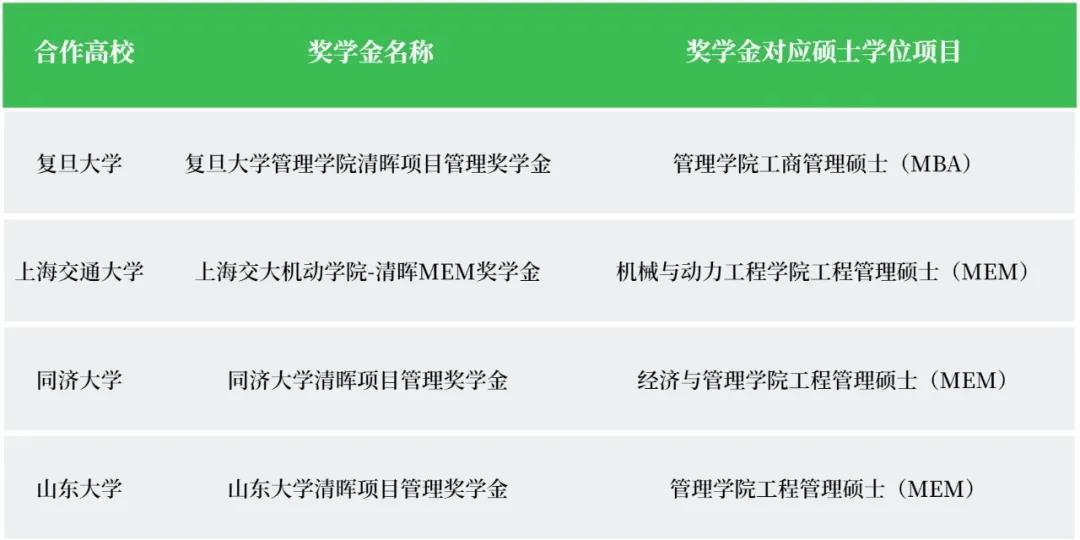 金沙js5588奖学金项目