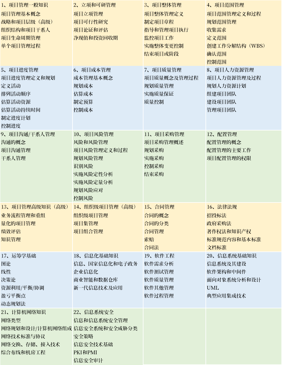 如何备考软考高级？
